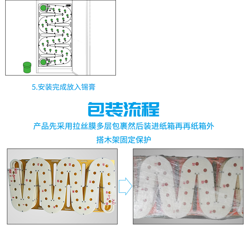 紅膠先進(jìn)先出包裝流程