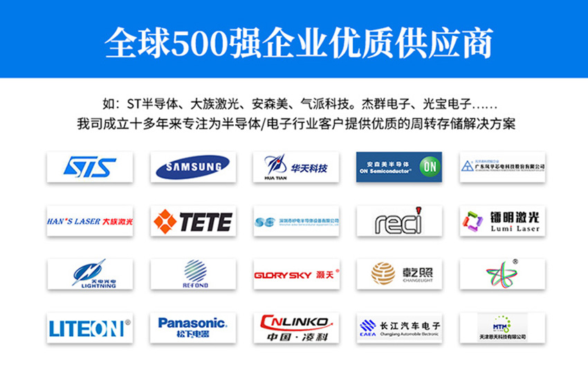 自動(dòng)落鎖晶圓框架盒合作客戶