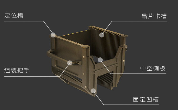 晶圓打點(diǎn)烘烤晶舟盒結(jié)構(gòu)展示.jpg